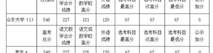 2019年上海高考本科投档线公布 新增13所高校34个专业组