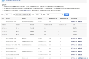 2022年深圳市纯积分入户入围分数