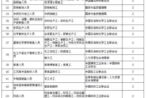 有哪些技能证书已经不能够参与2021年深圳积分入户？