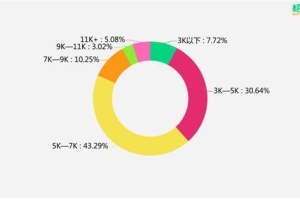 你的薪酬拖后腿了吗？2019届中国高校毕业生薪酬报告，这所大学毕业生9065元领跑全国