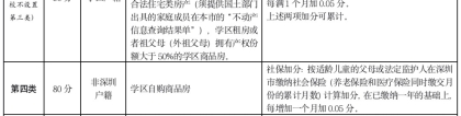 2022年龙岗区深户／非深户深圳积分入学积分计算方法汇总(附加分指南)