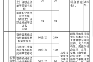 2022年积分落户分数预测,四大金刚自然增长4分分数线大概率高于97分(图)