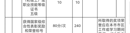 2022年积分落户分数预测,四大金刚自然增长4分分数线大概率高于97分(图)