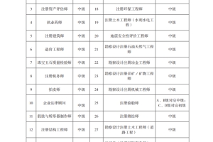 深圳大专入户社保(深圳老人随迁入户后社保)