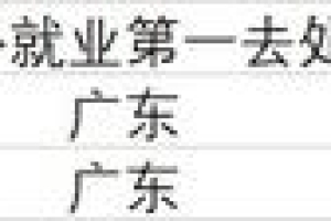 “孔雀”仍爱东南飞，毕业生为何更爱去沿海大城市？