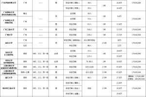 02年本科毕业，目前在外企大中华区总部工作，户口上海，目前工作在深圳，在深圳选择怎样的MBA？