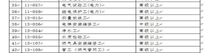 深圳积分入户指标卡查询显示没有有效信息