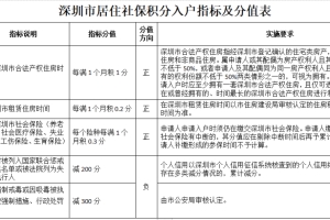 深圳拟“积分入户”新规：居住+社保延至10年？