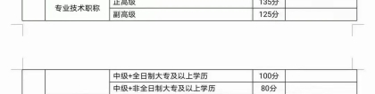 抓紧啦！大专学历不再直接核准落户！深圳提高户籍迁入门槛！