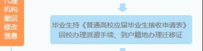 深圳入户指南：全日制学历积分入户罗湖区如何办理？