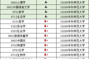 华东师范大学2019届毕业生就业质量报告：61%留上海，月薪7969元