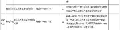 深圳市纯积分入户新规七月起开始实行！你需要知道这些