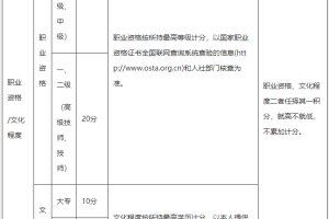 2022年深圳市积分入户调令是什么