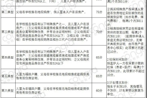 2021升学必看！深圳10区入学积分算法最全汇总！