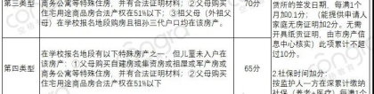 2021升学必看！深圳10区入学积分算法最全汇总！