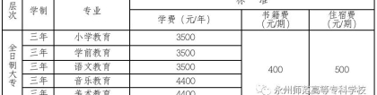 永州师范高等专科学校2020级高中起点三年制大专新生入学须知