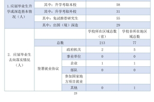 如何看待中国社会科学院大学首届本科生的就业率？