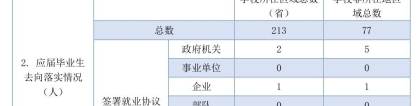 如何看待中国社会科学院大学首届本科生的就业率？