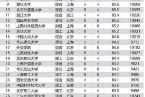 40所高校毕业生收入排行！贸大平均收入最高，反超清北、上交大！