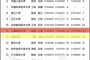 如何看待上海落户新政中上海财经大学本科毕业生无法落户上海？