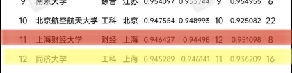 如何看待上海落户新政中上海财经大学本科毕业生无法落户上海？