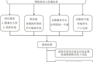 上海出版印刷高等专科学校2021级新生攻略