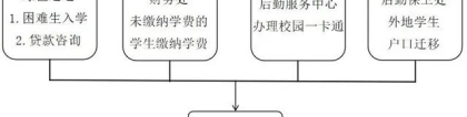 上海出版印刷高等专科学校2021级新生攻略