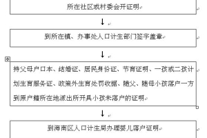 集体户口孩子怎么落户？落户办理条件、流程