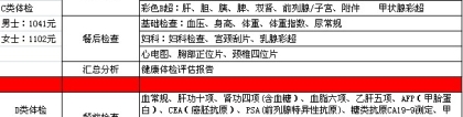 2022年深圳市积分入户体检高血压