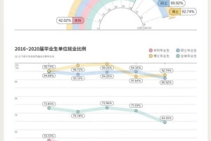 财经学院毕业生薪酬大曝光！上财27500元登顶！