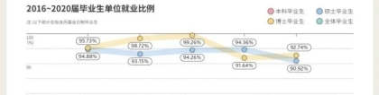 财经学院毕业生薪酬大曝光！上财27500元登顶！