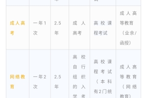 提升学历对深圳入户有帮助，积分入户可加分，学历提升有四大形式