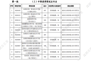 关于2021深圳核准入户标准的信息