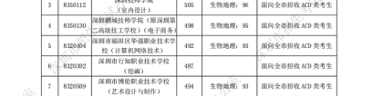 关于2021深圳核准入户标准的信息