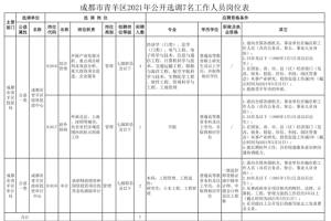 外派北京、上海、深圳等城市，面向全国公开选调工作人员7名