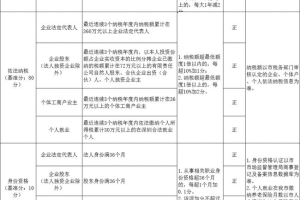 2022年积分入户申请平台