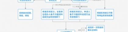 在职人才引进深户条件，你也能拥有“秒批”入户！