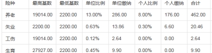 2022年深圳市公司纳税积分入户条件