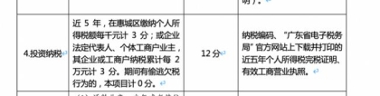 提供有效期内的入户指标卡号,深圳积分入户所需材料深户申办流程步骤、预审通过手续