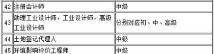 2022年深圳市积分入户自动测试表