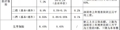 2022年深圳积分积分入户代办机构