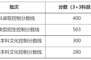 400分！2022上海高考本科各批次录取控制分数线公布→