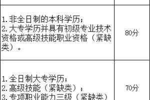 深圳积分入户计分标准是怎样 深圳积分入户计分标准一览