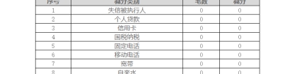 深圳纯积分入户个人信用查询结果样本+下载流程