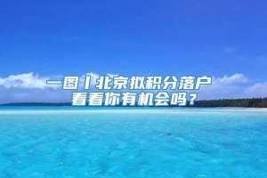 一图丨北京拟积分落户 看看你有机会吗？