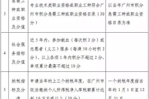 积分入户今起接受申请！出租车司机、保健调理师列入急需工种