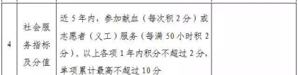 积分入户今起接受申请！出租车司机、保健调理师列入急需工种