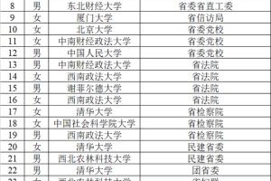 河北省直2022选调72人，近一半是清北毕业生，西南政法大学赢麻了