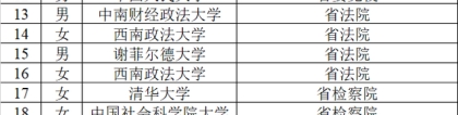 河北省直2022选调72人，近一半是清北毕业生，西南政法大学赢麻了