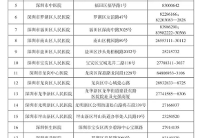 2022年深圳市积分入户体检怀孕